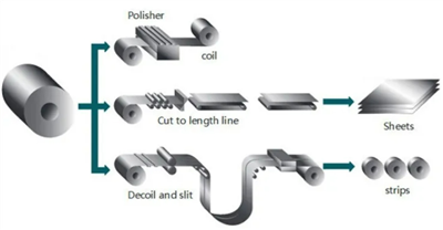 Шта је завојница за тракасте плоче?